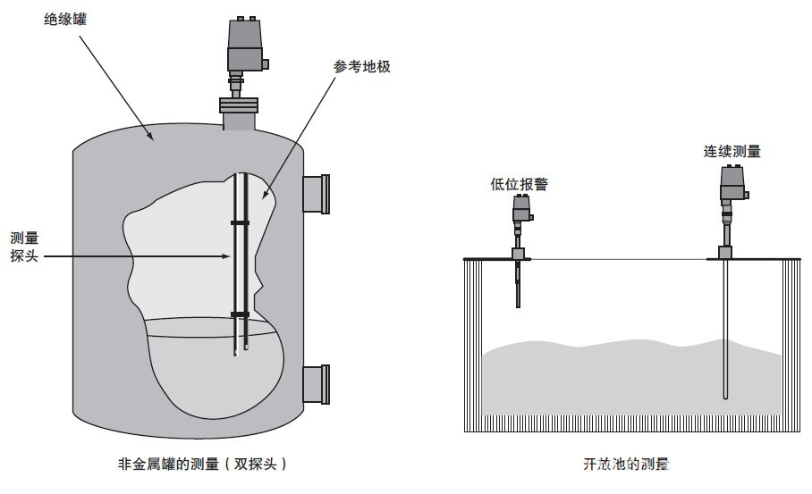 电容式液位计常见故障图片