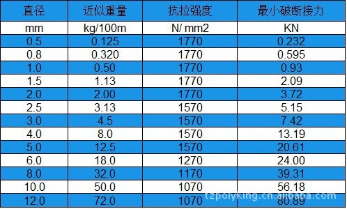 重庆不锈钢丝绳行业动态：打造更安全高效的机械装备