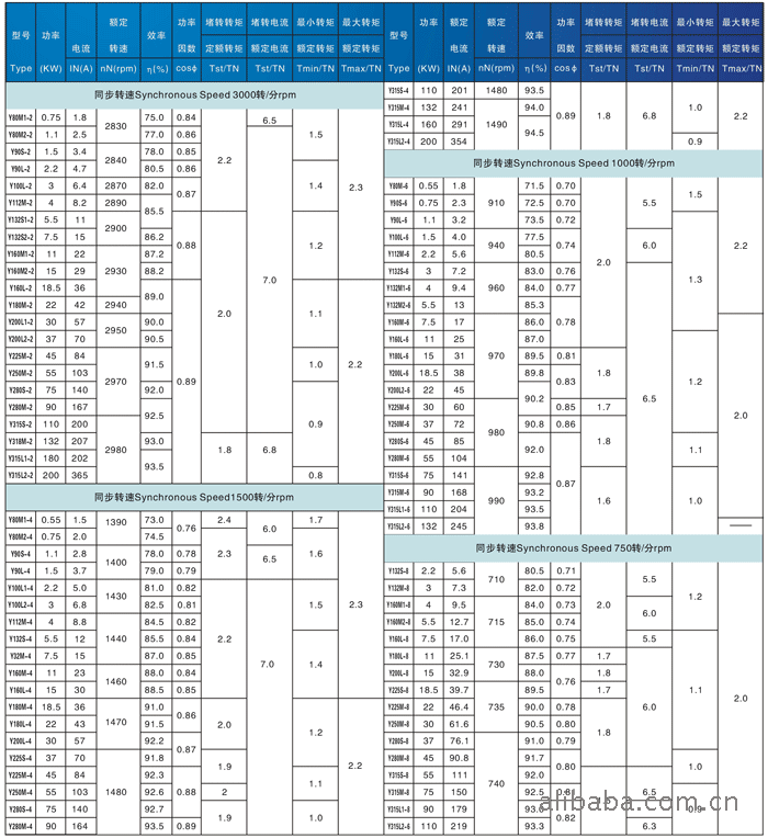 薄利多销y90l-4 1.5kw全铜三相电机-「其他电动机」-马可波罗网