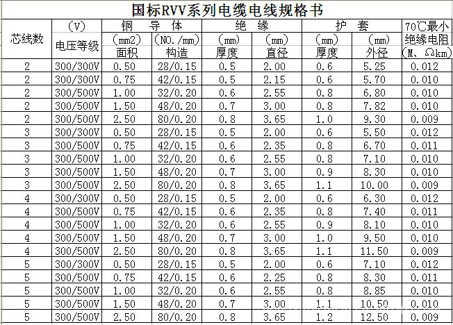 rv线参数对照表图片