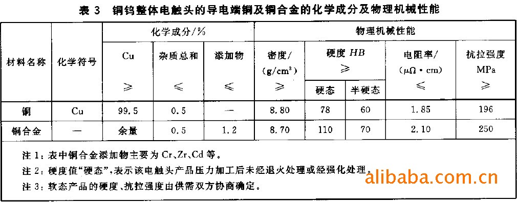 电缆绝缘料市场展望：新材料引领行业变革