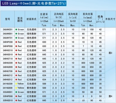 发光二极管型号
