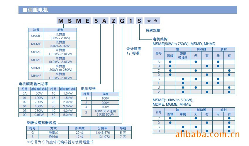 便利:安裝軟件,預告壽命,監視編碼器溫度