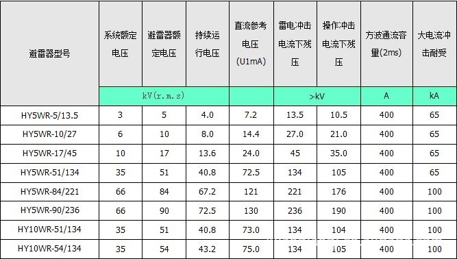 hy5wr-51/134圆底座避雷器