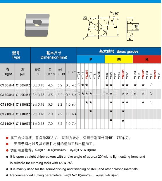 螺纹刀具：精密加工的关键角色