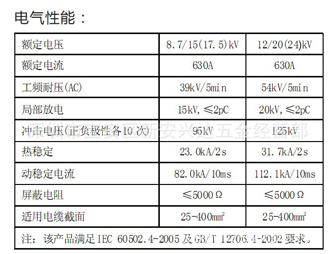 电缆附件市场的现状与展望