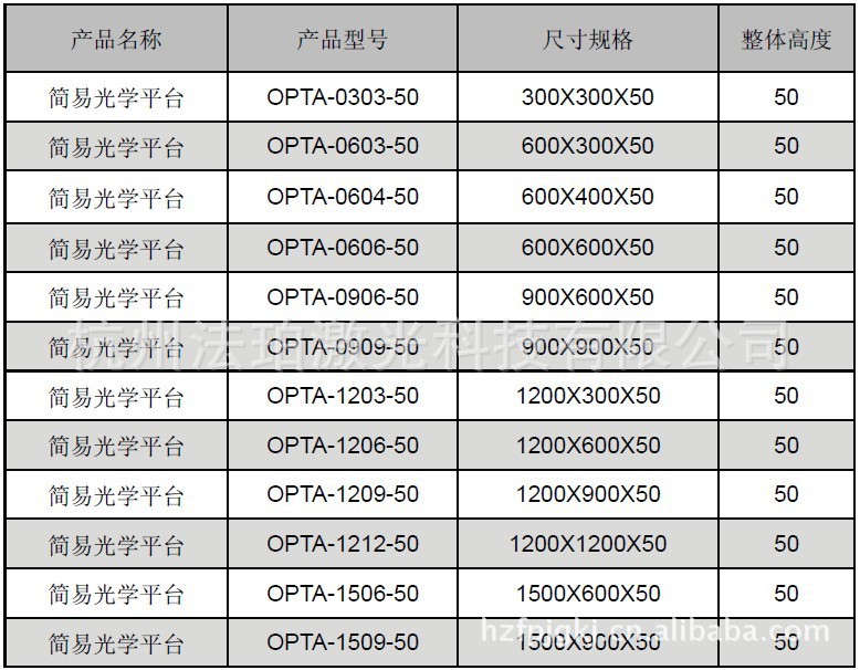 05mm/m²,表面粗糙度≤0.8μm.