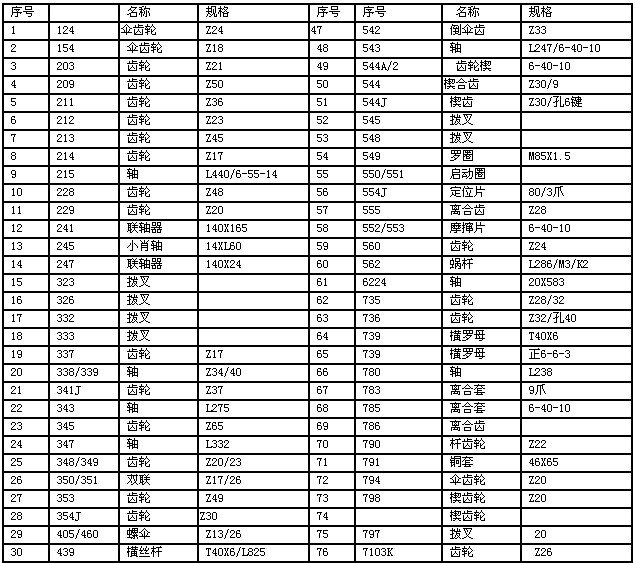 优质供应 铣床配件 x53t,x63wt 厂家供应 质量可靠