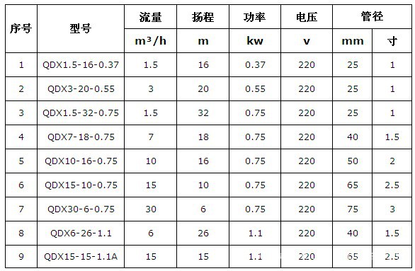 智能时代下的水泵行业趋势与市场需求