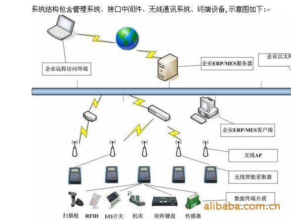 数据采集接口开发