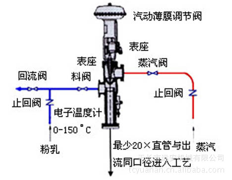 三级蒸汽喷射泵原理图图片
