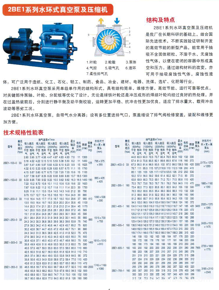 厂家直销水环真空泵2be1303水环真空泵及专用压缩机量大价优