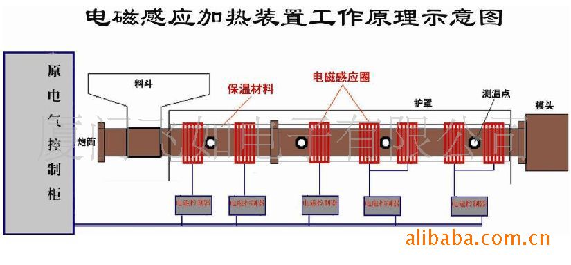 供应塑料机械节电设备 电磁加热器fr-3.5kw