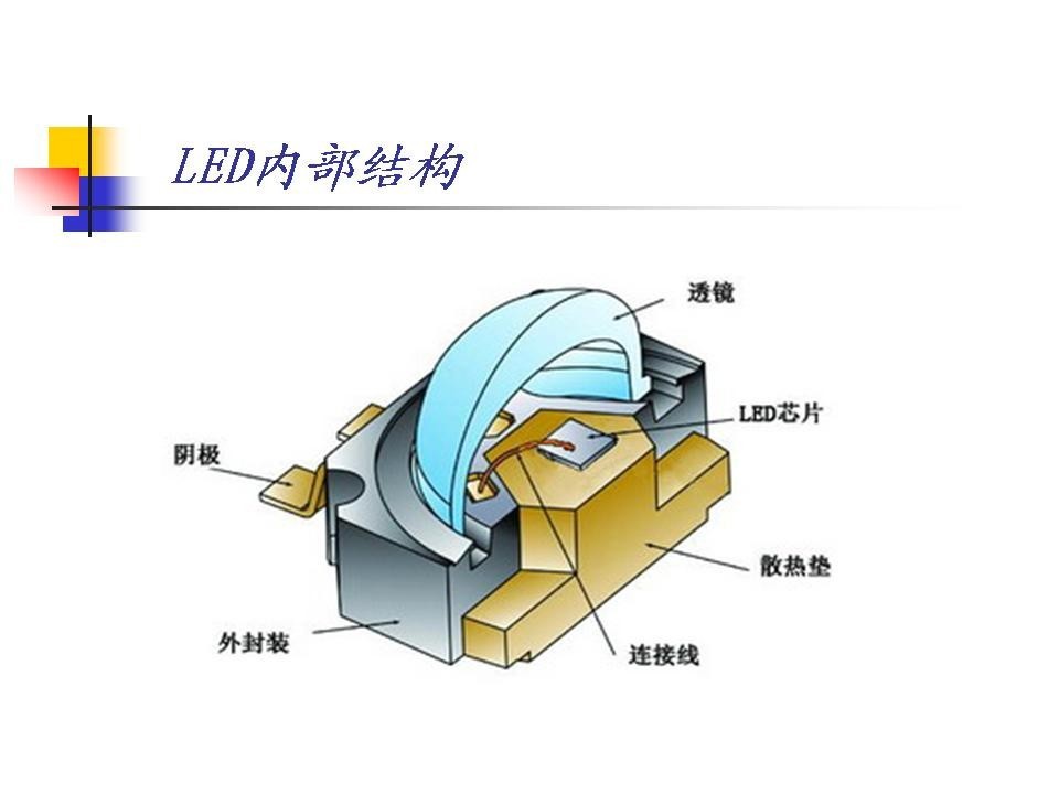 大功率led灯珠 1w/3w 台湾晶元45mil芯片 120