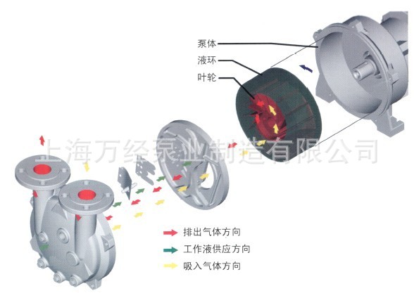 水环真空泵分配板阀片图片