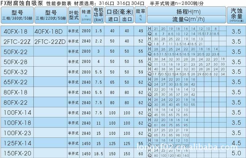 自吸泵价格解读：从经济实惠到高性价比的选择