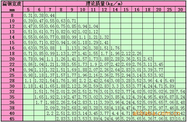 镀锌扁钢,冷轧扁钢,热轧扁钢,扁铁,弹簧扁钢,普碳扁钢