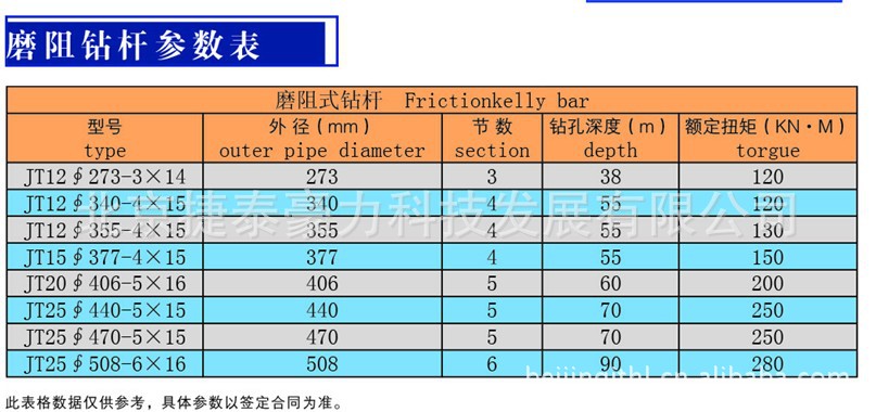 旋挖钻机钻杆多长图片