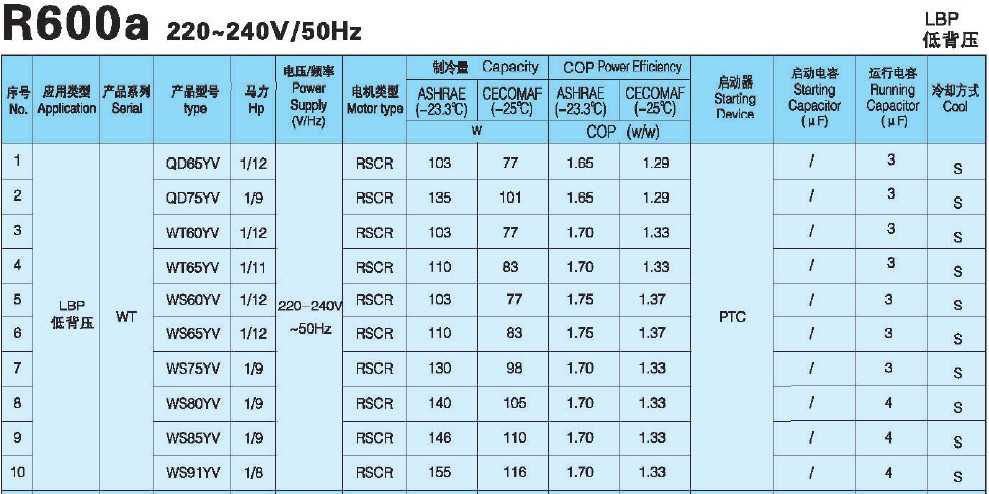 ws85yv高效製冷壓縮機,r600a,220v/50hz,活塞封閉式