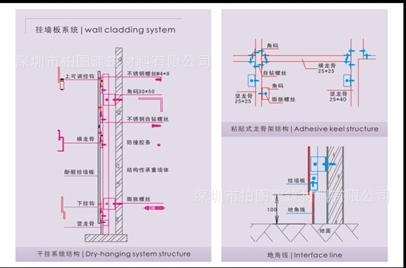 青海抗倍特挂墙板材价格||青海抗倍特挂强生产厂家