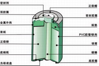 一号电池结构图片