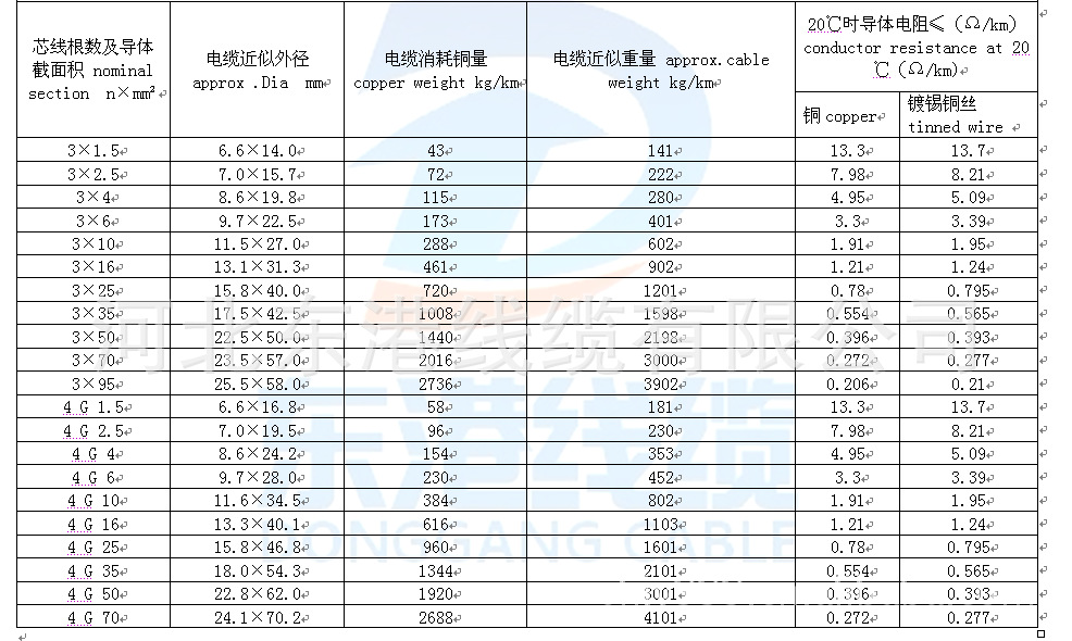 廠家直銷扁平潛水泵電纜,扁平電纜,出口品質