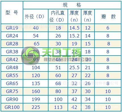 进口聚氨酯梅花胶 联轴器梅花胶 gr梅花垫 mt梅花垫 六角胶六角轮