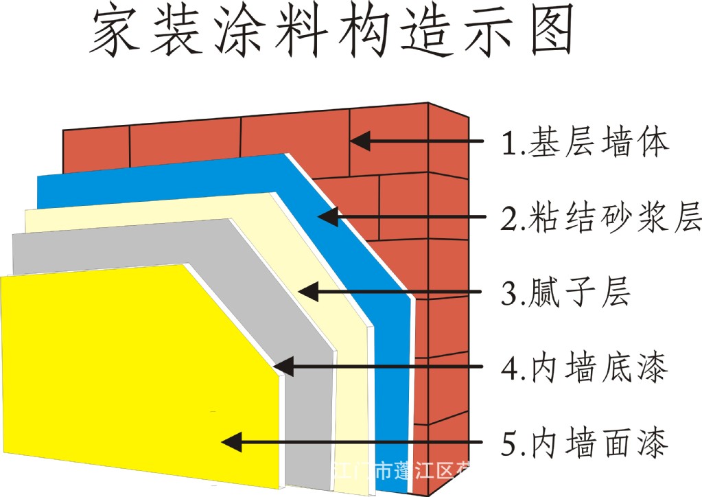 墙面乳胶漆施工工艺图片