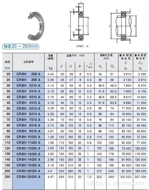日本交叉滚子轴承ikocrbh8016acrbh9016a国产交叉滚子轴承