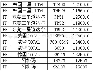 塑胶原料市场动态:聚焦东莞优势与挑战