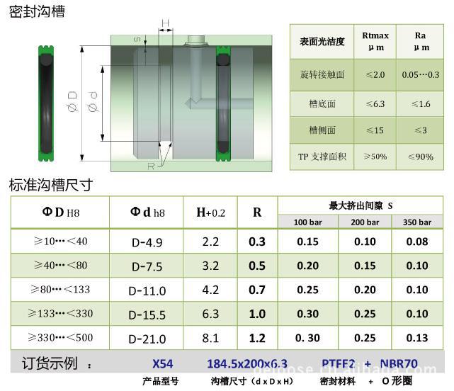 旋转格莱圈/孔用旋转格莱圈/轴用旋转格莱圈/进口优质旋转格莱圈