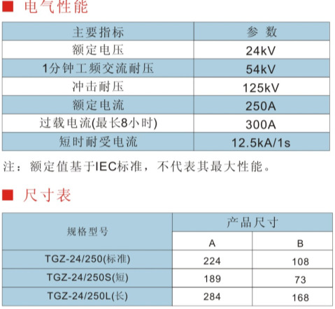 安装在美式箱变的 一侧和高压绕组连接,安装在户外