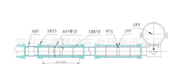 膜所受张力比盘式曝气大为减小;  ●采用先导气槽结构,曝气组件无浮力