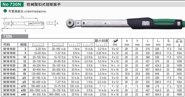 GB1228扭矩系数：提升设备性能的关键指标