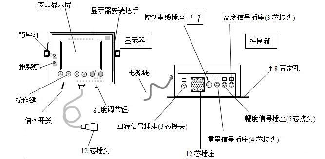 cxt/20p -Ⅰ塔機監控及安全保護系統