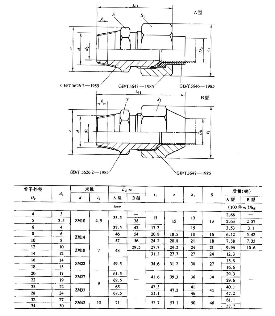 扩口式管接头型号图片