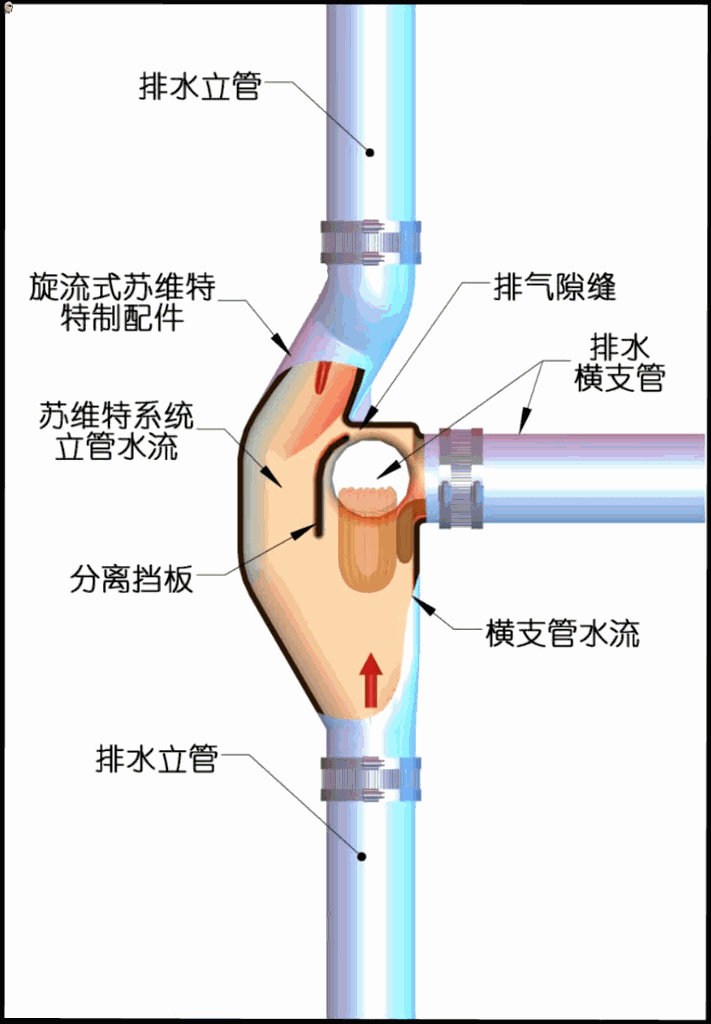 南方弘叶直销110单力消音螺旋三通