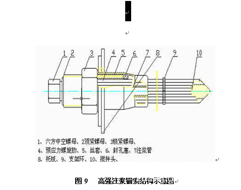 高强注浆锚索结构见图 ,预应力锚头断面见  .