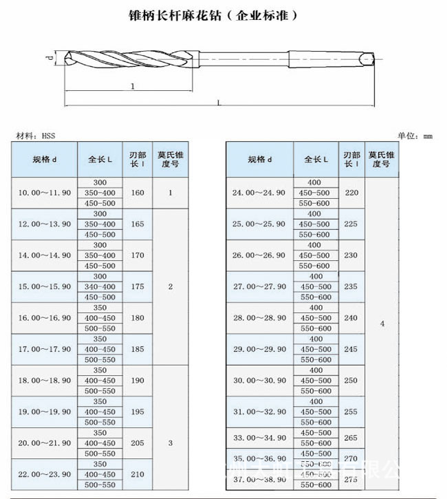 特价供应哈一工麻花钻,深孔钻头,gb/t1438.3-1996 Φ6-30