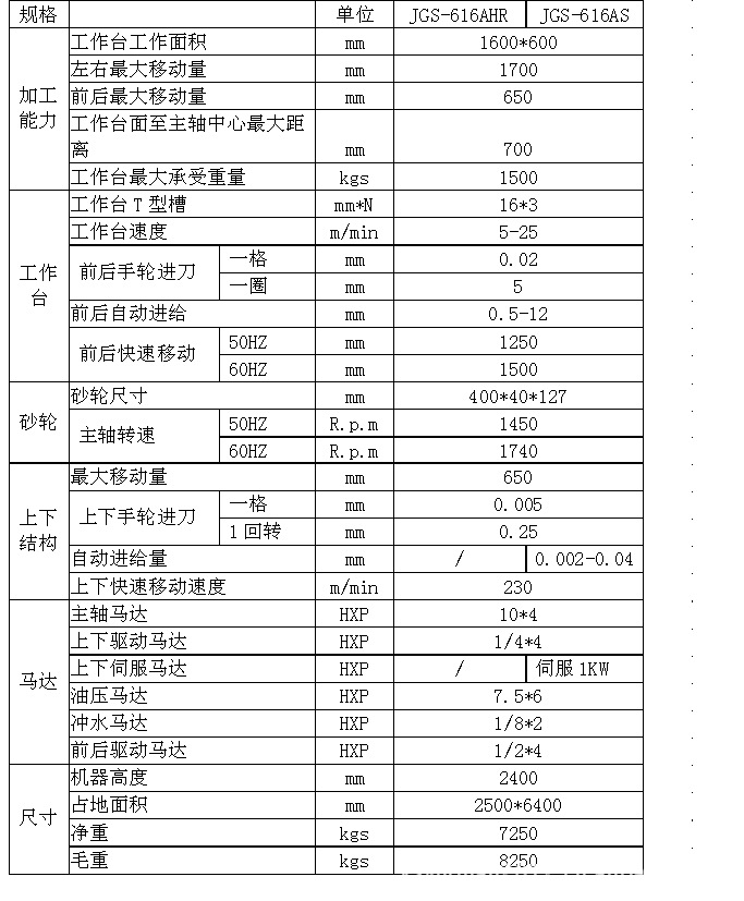 杭州7150平面磨床参数图片