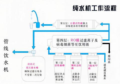 ro纯水机安装步骤图片