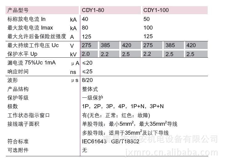 放电管残余电压参数表的简单介绍