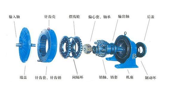擺線針輪減速機全部傳動裝置可分為三部分:輸入部分,減速部分,輸出
