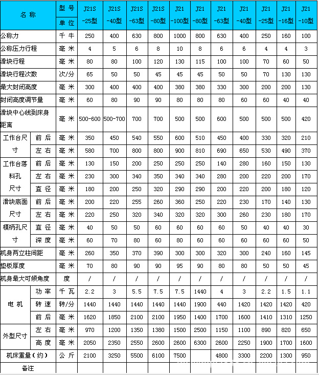 jb21系列40t深喉冲床 图