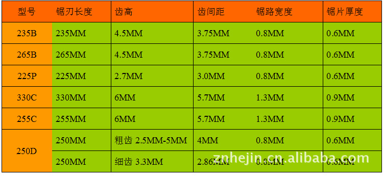 企鸿180锯 日本进口专业机器制手锯木工锯 多用途锯 园林锯