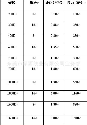 高模聚乙烯纤维是以超高分子量聚乙烯(uhmwpe)为原料,用其制造的缆绳