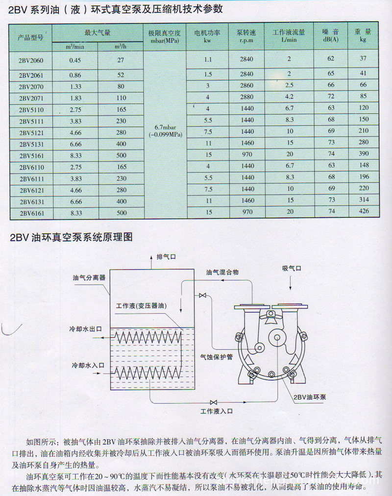 出售优质2bv系列水环式真空泵及压缩机