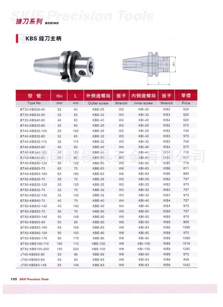 五金刀具定制行业风云变幻