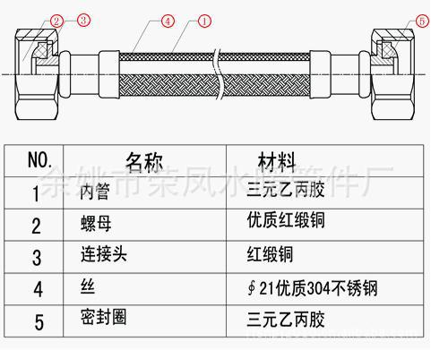 防伪弹力伸缩管