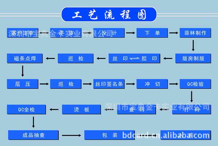 丝印工艺流程图片